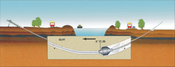 涟水非开挖